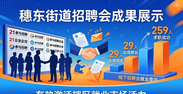 招聘会_黄埔区就业服务_穗东街道招聘会