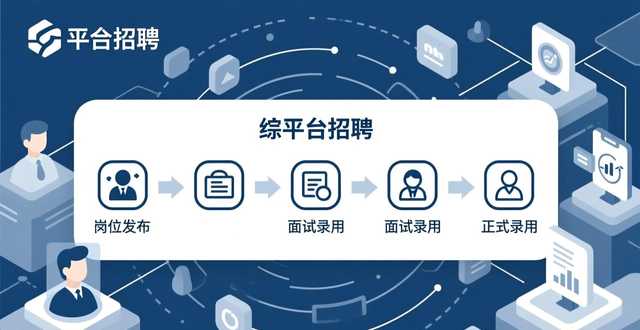企业招聘平台选择_招人_高效招聘平台评测