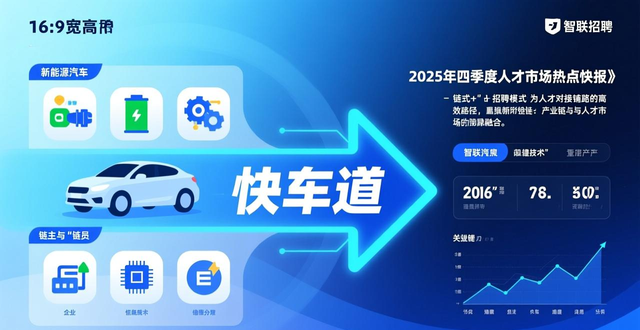 链式+招聘_招聘会_产教评技能生态链